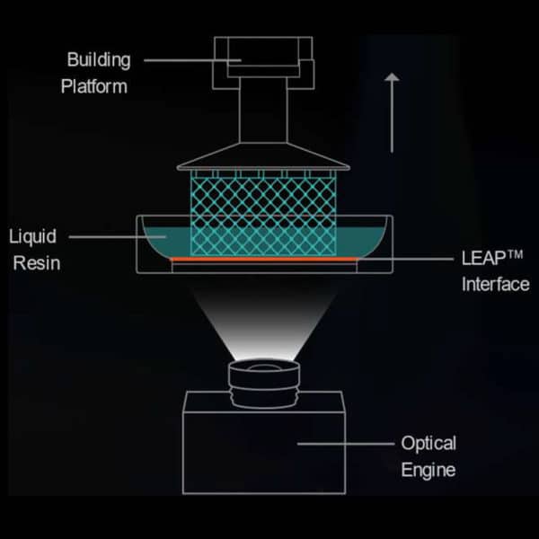 Supporting 3D Glasses Manufacturing with Additive Workflows