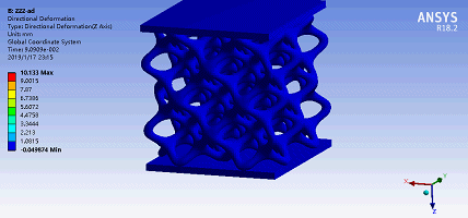 Finite Element Analysis 3D Printing