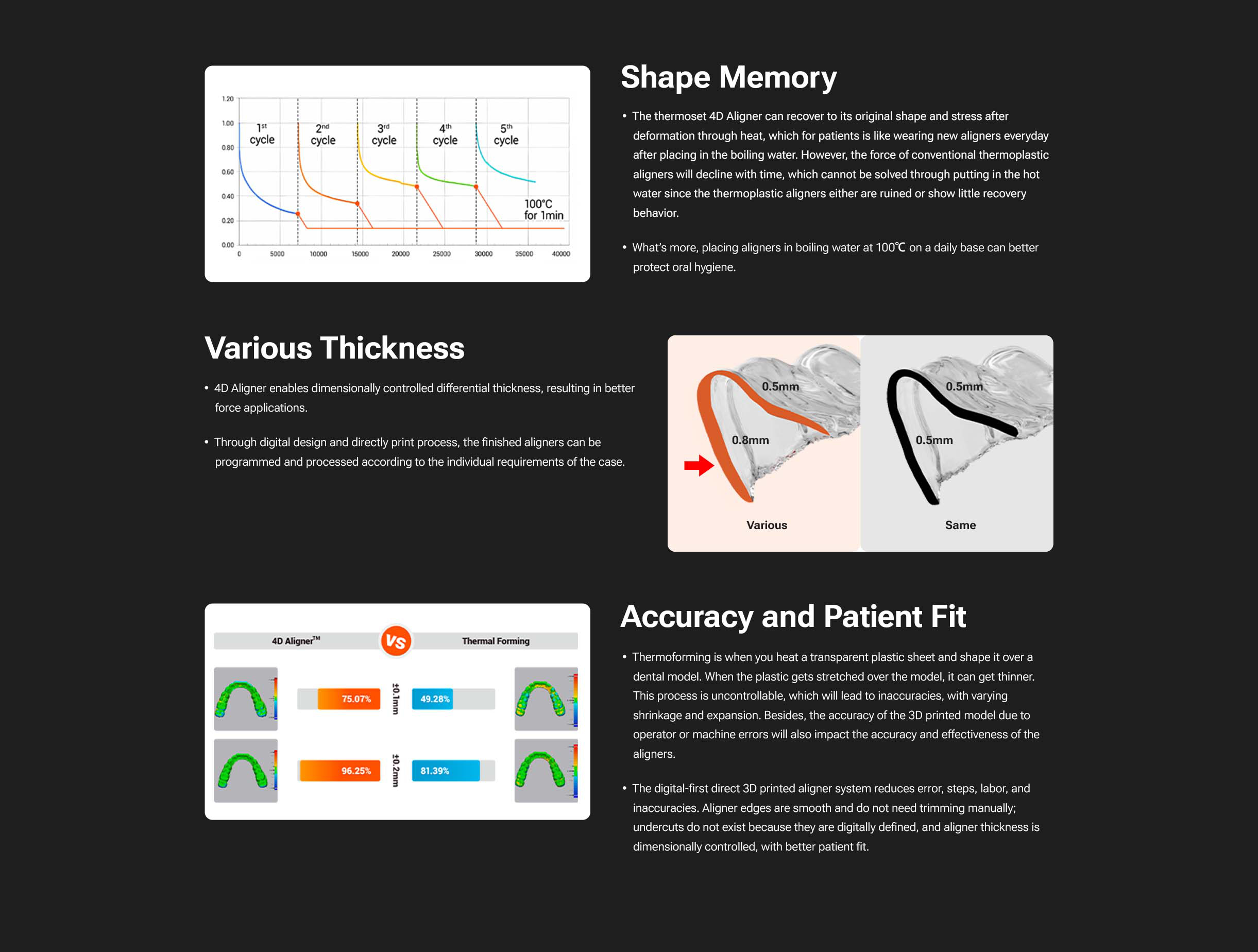 Shape Memory & Various Thickness