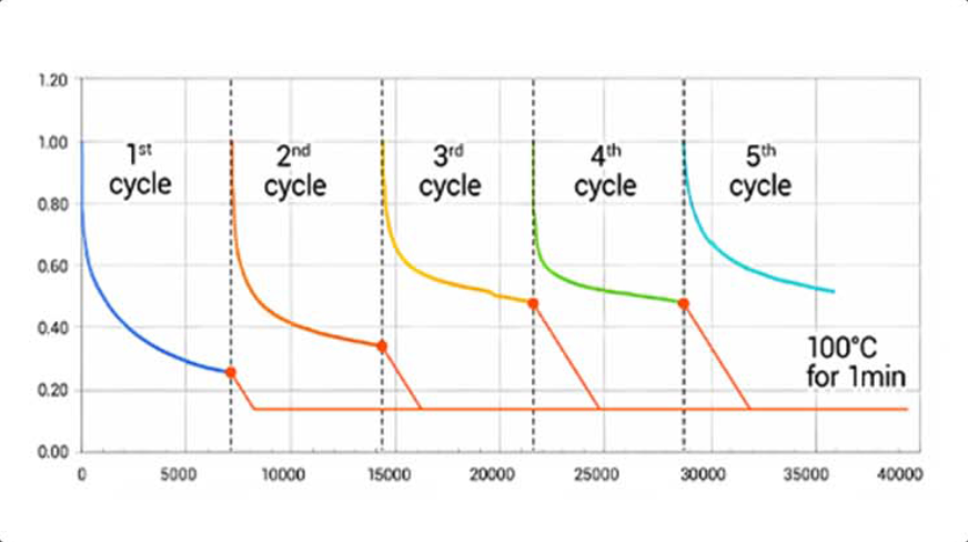 4D_Aligner_Shape Memory_Cycles