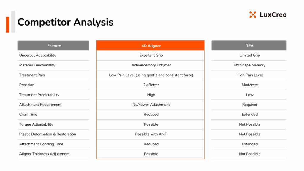 Competitor Analysis