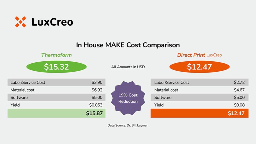 Economic and Operational Benefits