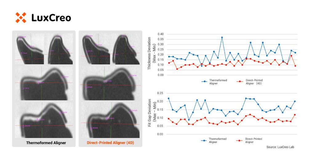 Ensuring Quality Maintenance During High-Volume Dental Production