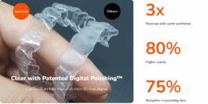 High-performance dental resin for direct 3D printed aligners and retainers.