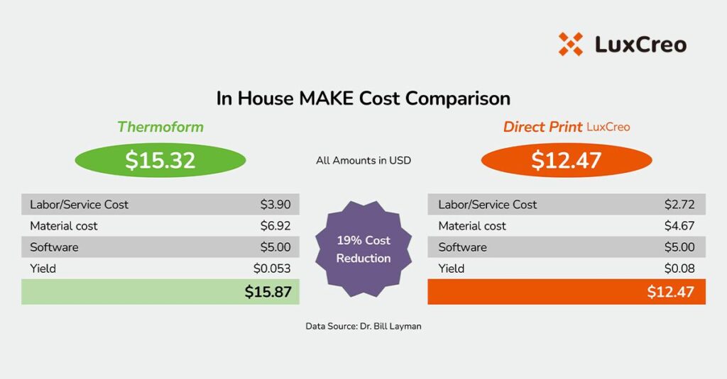 In-House vs. Thermoformed Outsourcing