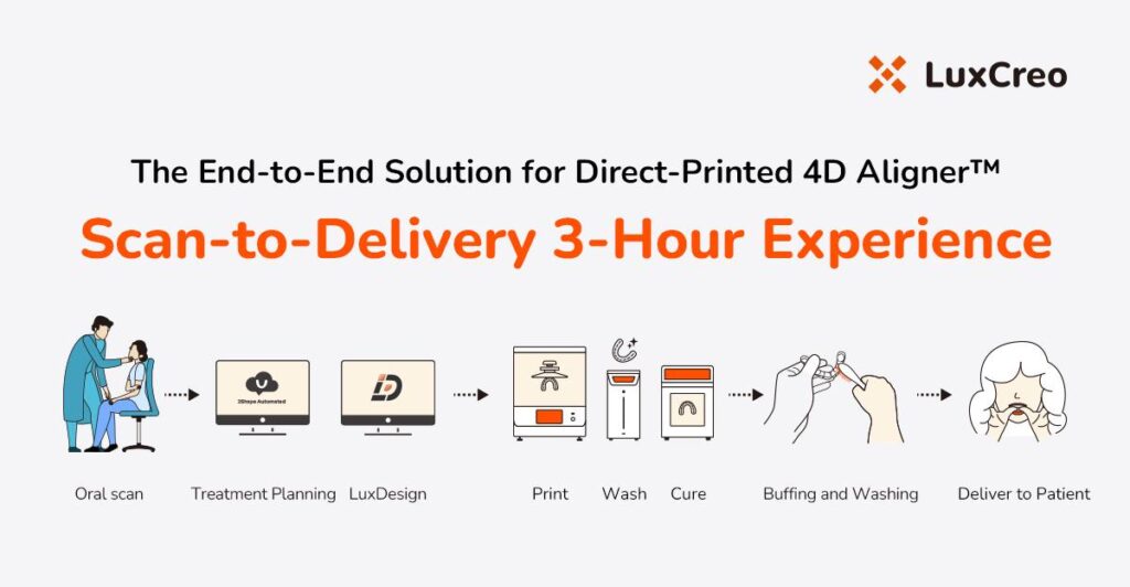 Scan-to-Delivery 3-Hour Experience