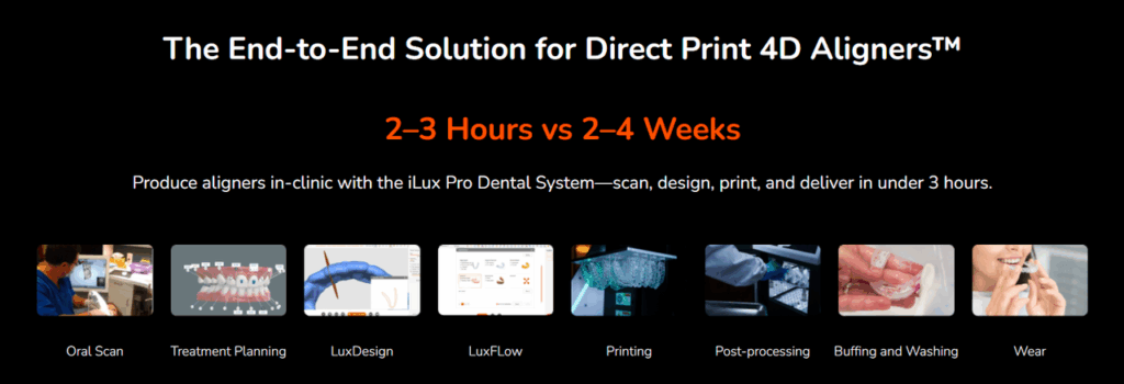 Streamlined Workflow