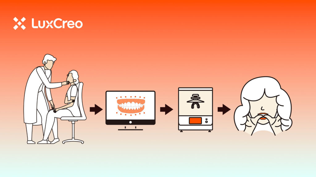 How to Use a Dental 3D Printer_ Complete Digital Workflow from Scan to Same-Day Delivery