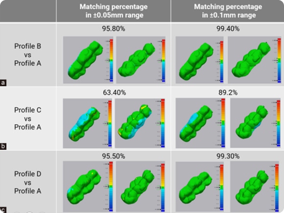 Remarkable Shape Memory Performance, LuxCreo DCA