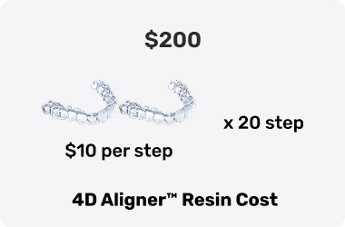 Aligners at the Cost of Brackets