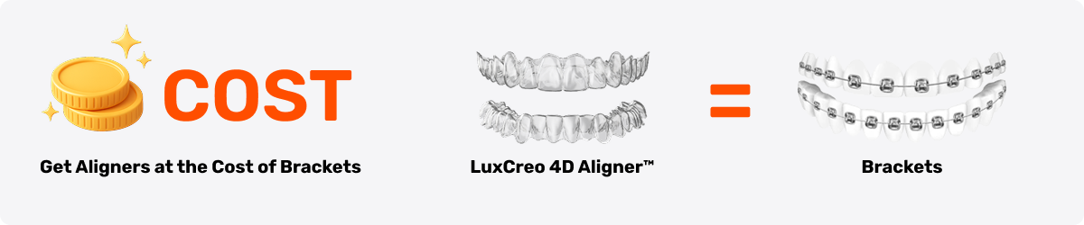 Aligners at the Cost of Brackets