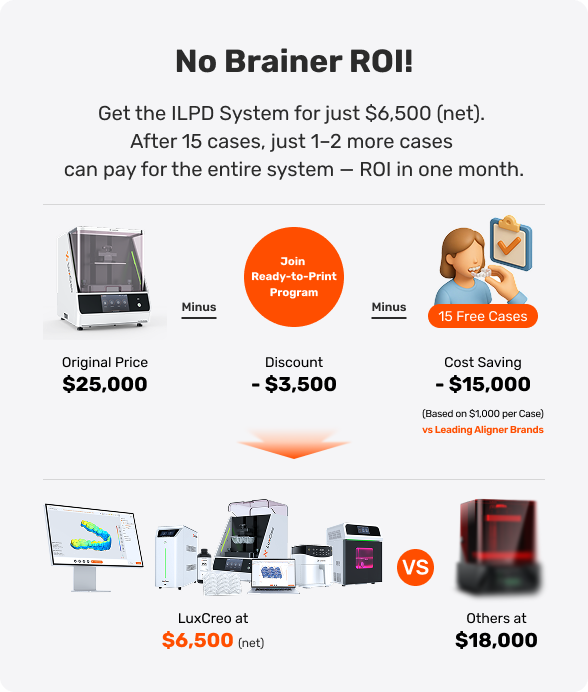 In-House 4D Aligners Are Better